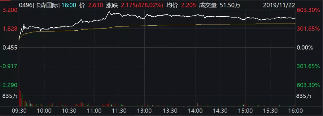 「每日经济新闻」昨天暴跌90%，今天又涨了480%！这只“死去活来”的股票，让股民懵了