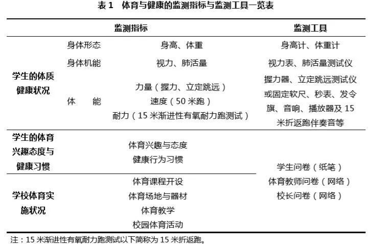 「共青团中央」大学生体测不合格不能毕业！拿什么拯救你，我的体测