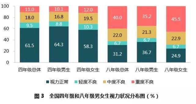「共青团中央」大学生体测不合格不能毕业！拿什么拯救你，我的体测