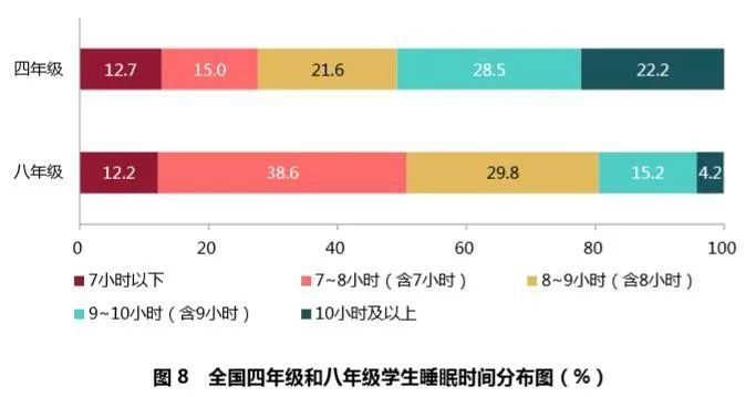 「共青团中央」大学生体测不合格不能毕业！拿什么拯救你，我的体测