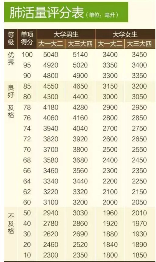 「共青团中央」大学生体测不合格不能毕业！拿什么拯救你，我的体测