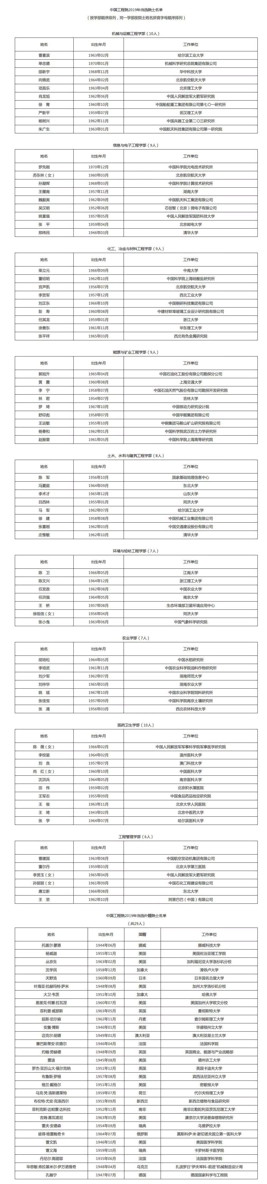 【环球时报】新院士名单公布！
