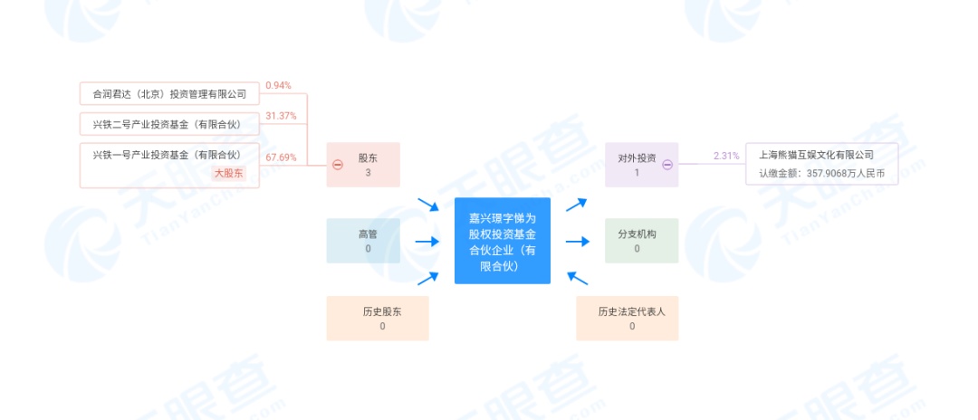 「中国新闻社」王思聪房产汽车存款被查封后，再收3条限制消费令！