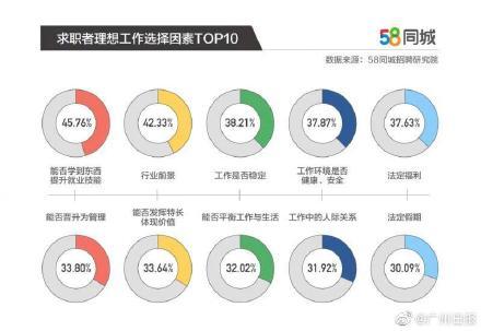 「光明网」隐形高薪行业揭秘