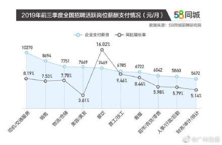 「光明网」隐形高薪行业揭秘