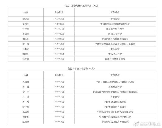 「新华网」2019年中国工程院新当选院士公布