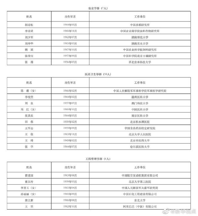 「新华网」2019年中国工程院新当选院士公布