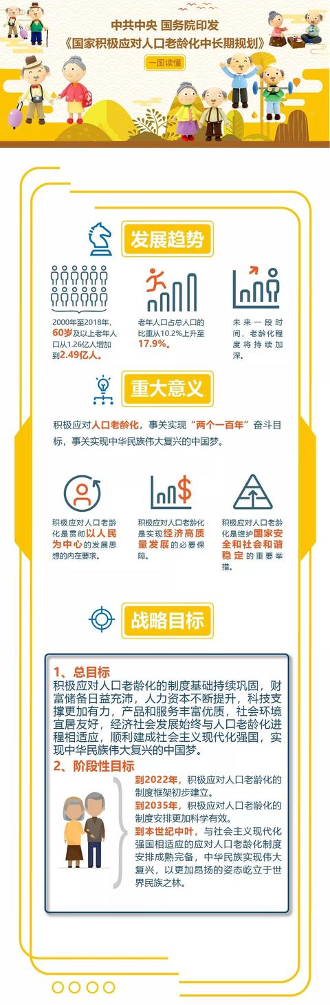中国经济网@一图读懂《国家积极应对人口老龄化中长期规划》