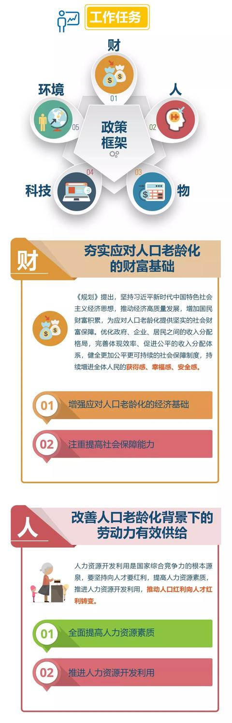 中国经济网@一图读懂《国家积极应对人口老龄化中长期规划》