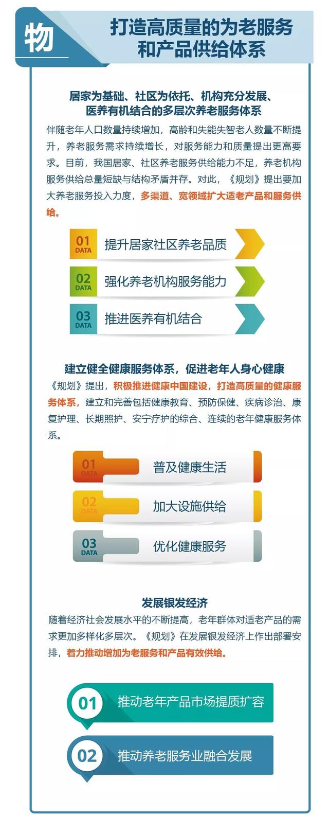 中国经济网@一图读懂《国家积极应对人口老龄化中长期规划》
