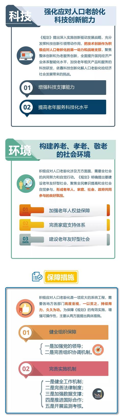 中国经济网@一图读懂《国家积极应对人口老龄化中长期规划》
