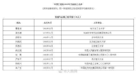 「光明网」中国工程院公布2019增选院士名单