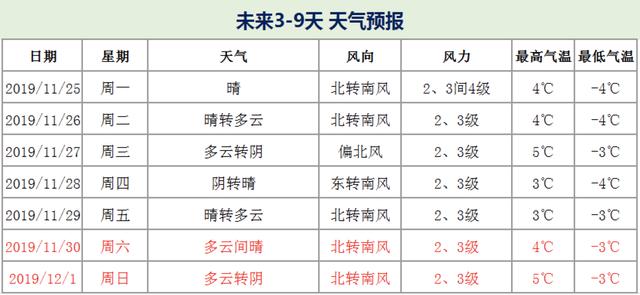 新京报■下周北京最高气温不超5℃，一条秋裤挡不住