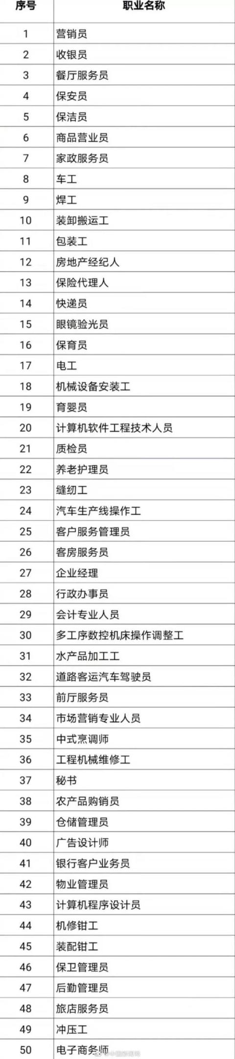 「光明网」首次公布！这些职业，短缺