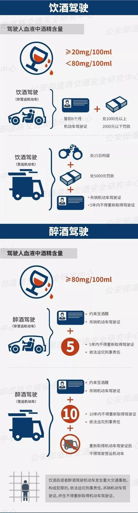 「光明网」260mg/100ml，营运大货车，兄弟，你飘了？