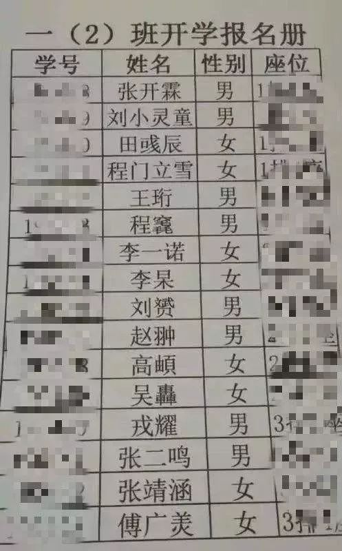 「光明日报」姓名里有生僻字，影响保研？