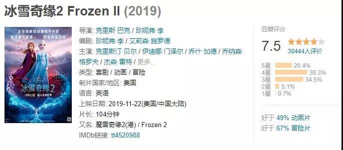 每日经济新闻@《冰雪奇缘2》在韩国被多名导演抵制，竟是因为想看的人太多？