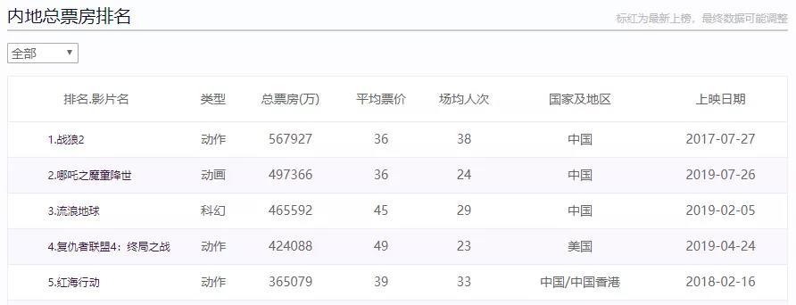 每日经济新闻@《冰雪奇缘2》在韩国被多名导演抵制，竟是因为想看的人太多？