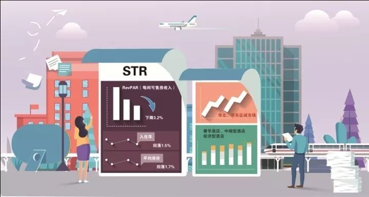 #中国旅游报#酒店行业整体下行，这些市场为何能“逆袭”？