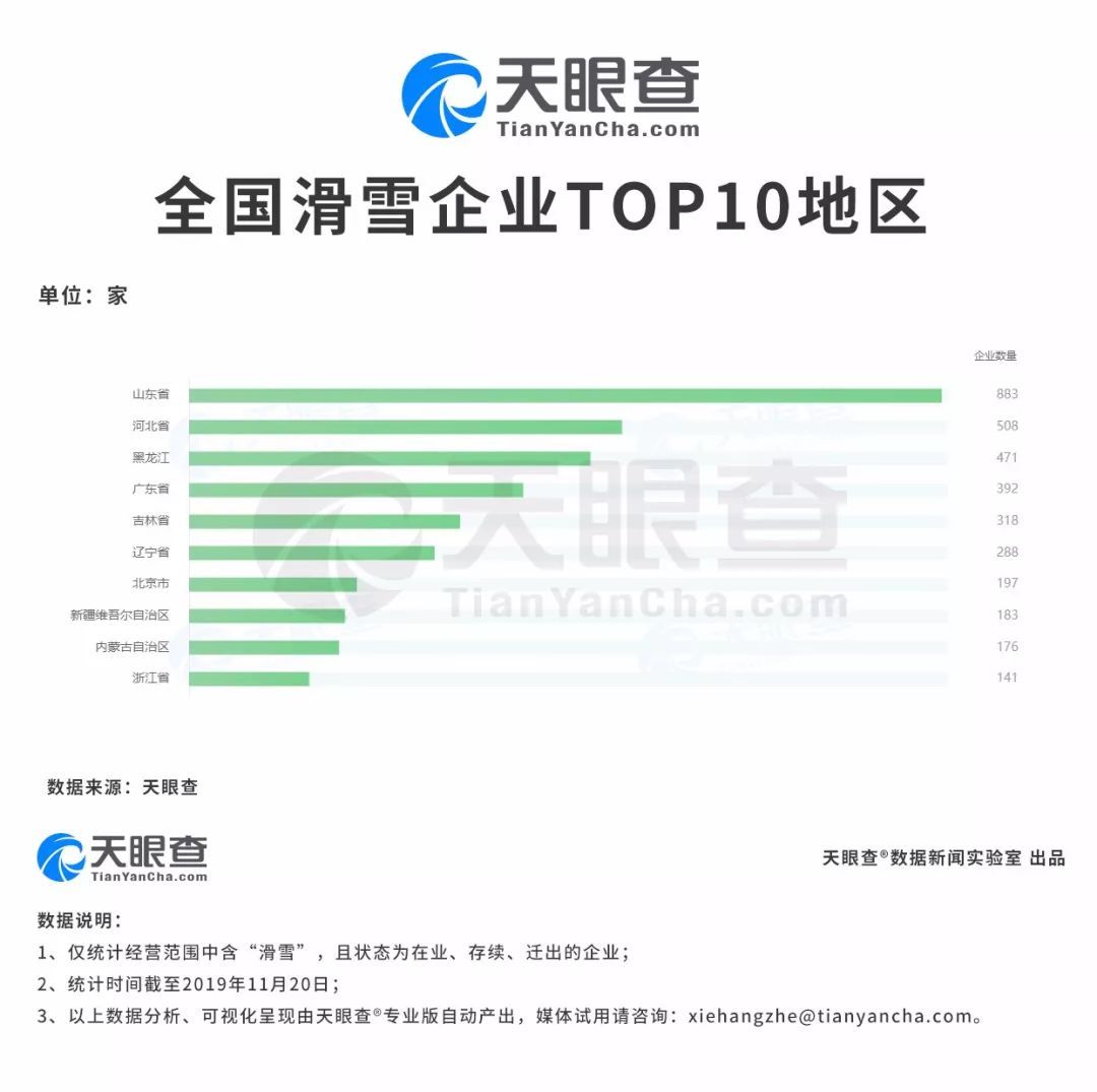 「中新经纬」找雪地代写飞北方挨冻 南方人为体验过冬有多拼？