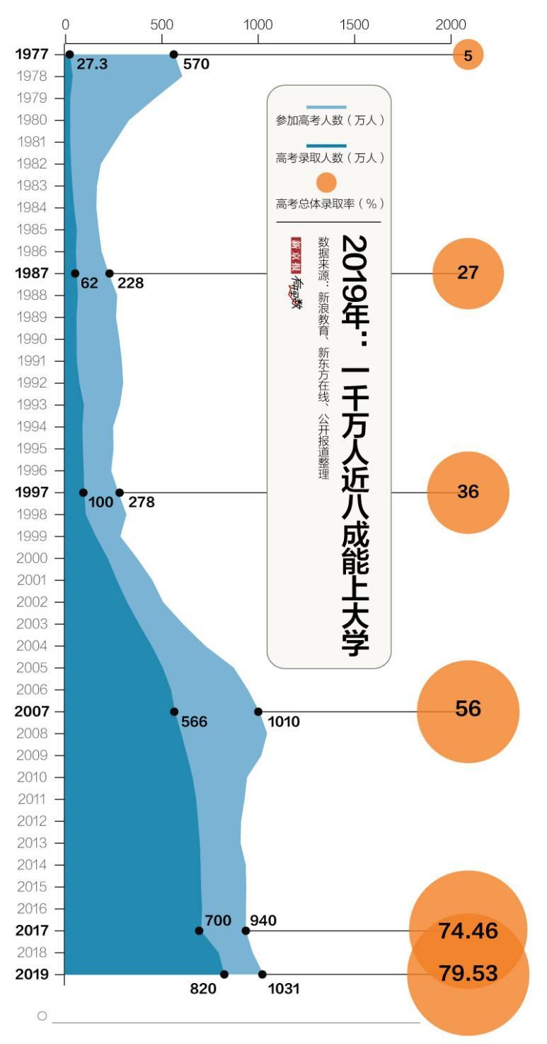 【新京报】国考报考人数过百万 考试对中国人有多重要？