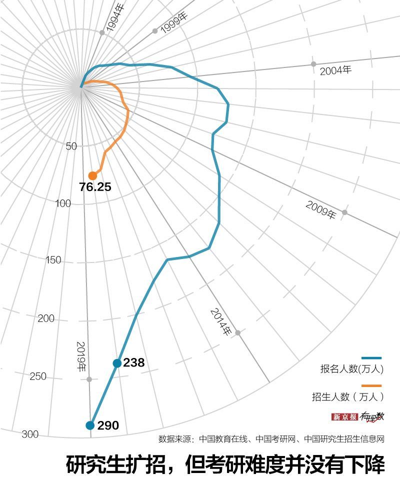 【新京报】国考报考人数过百万 考试对中国人有多重要？