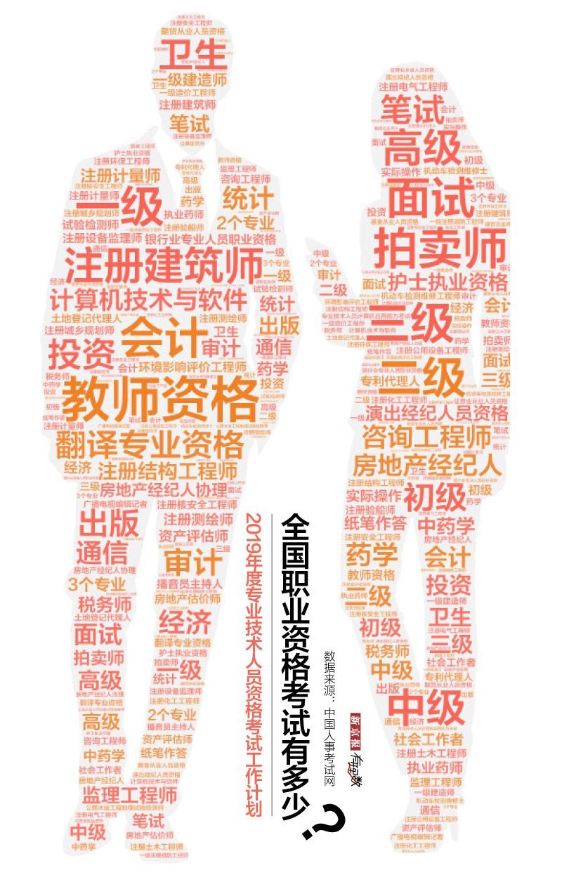 【新京报】国考报考人数过百万 考试对中国人有多重要？