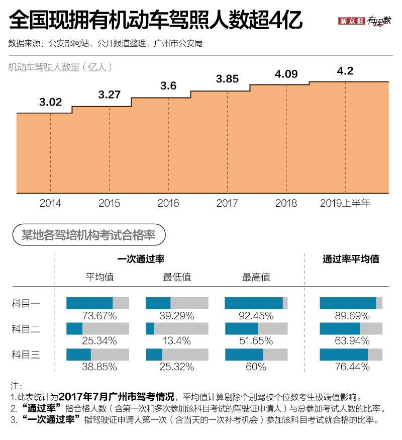 【新京报】国考报考人数过百万 考试对中国人有多重要？