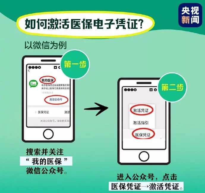 央视@医保电子凭证会好用吗?主播康辉:O2O才是真的欧了