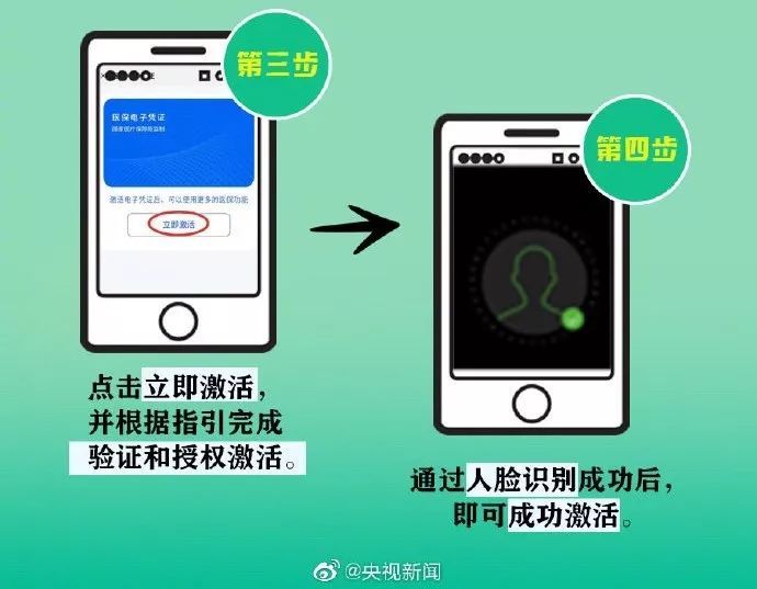 央视@医保电子凭证会好用吗?主播康辉:O2O才是真的欧了