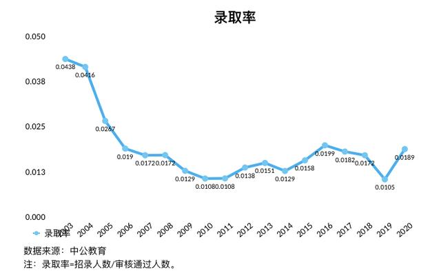 #上观新闻#2020年“国考”开考：百万人赶考，最多2315人竞争一个岗位
