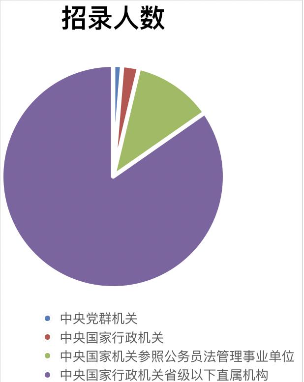 #上观新闻#2020年“国考”开考：百万人赶考，最多2315人竞争一个岗位