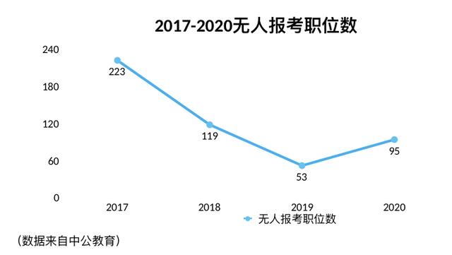 #上观新闻#2020年“国考”开考：百万人赶考，最多2315人竞争一个岗位