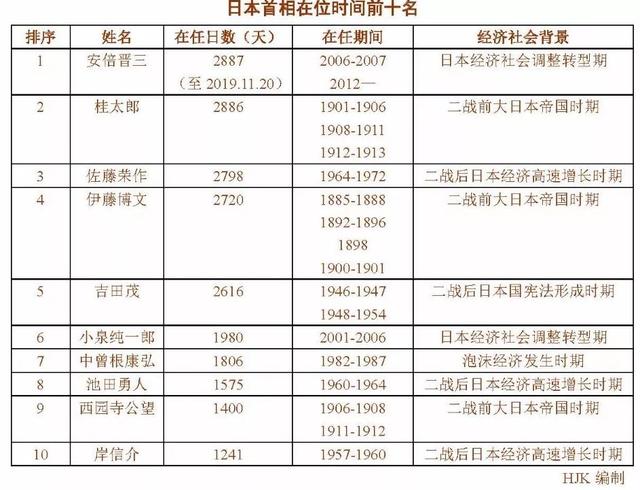 中国经济网@过去这几天，是安倍最得意的时候