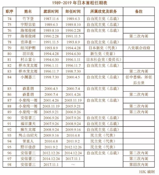 中国经济网@过去这几天，是安倍最得意的时候