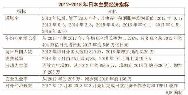 中国经济网@过去这几天，是安倍最得意的时候