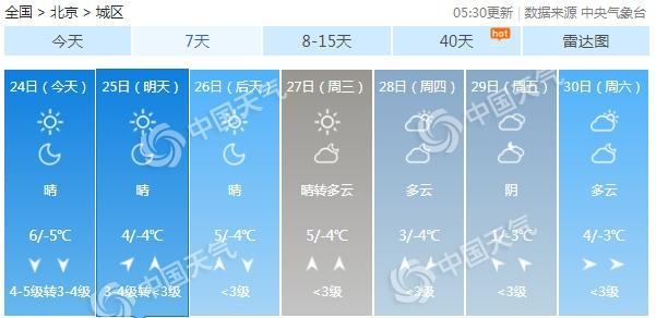 「环球网」北京大风寒潮双预警生效中 阵风7级降温超10℃