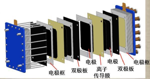 「光明网」新知丨全钒电堆出世，谁与争锋？