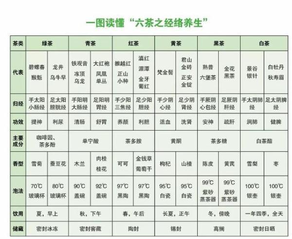 光明网@冬天不该喝的3种茶，两种伤胃，一种或致癌，希望你早点知晓