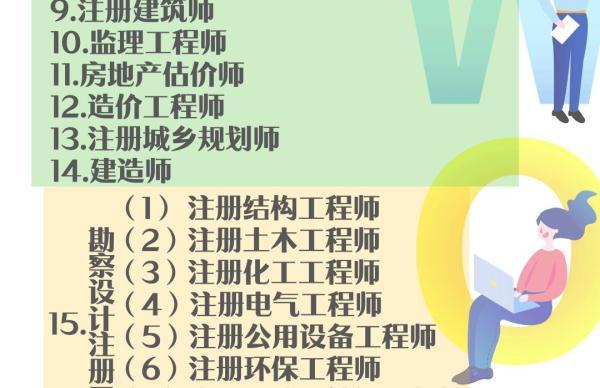 #光明网#注意！这40项职业资格证书才靠谱