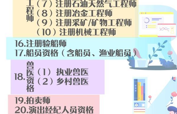 #光明网#注意！这40项职业资格证书才靠谱