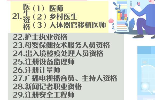 #光明网#注意！这40项职业资格证书才靠谱