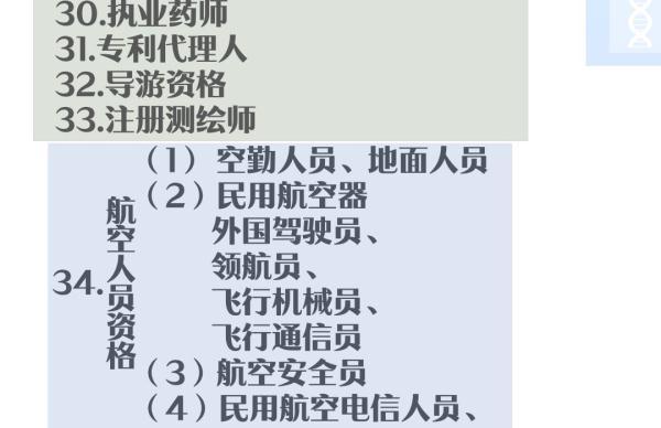 #光明网#注意！这40项职业资格证书才靠谱