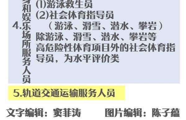 #光明网#注意！这40项职业资格证书才靠谱