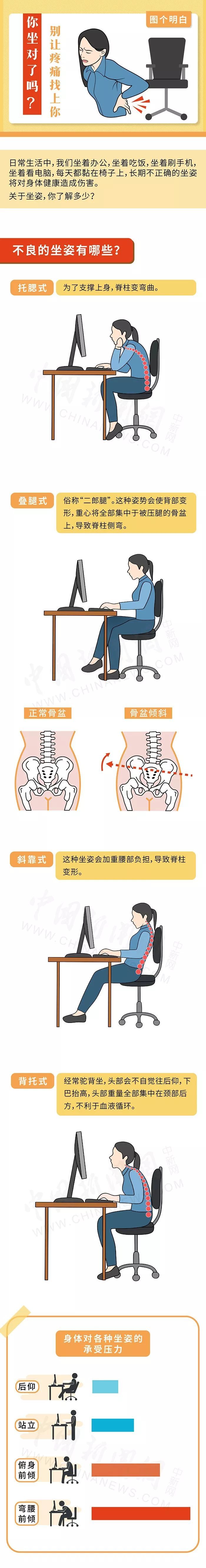 [中国新闻网]腰酸背痛、肩颈难受……你坐对了吗？