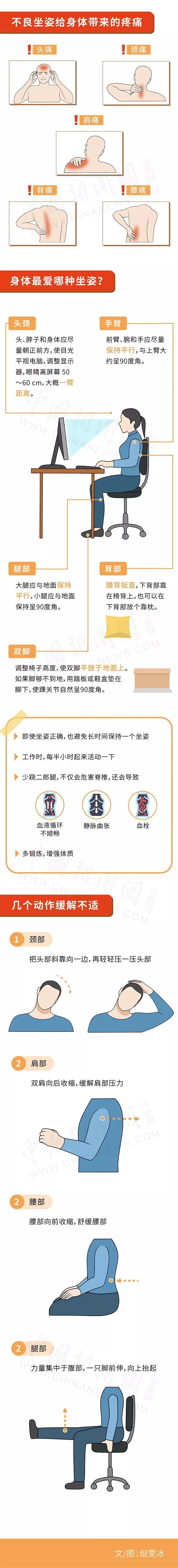 [中国新闻网]腰酸背痛、肩颈难受……你坐对了吗？