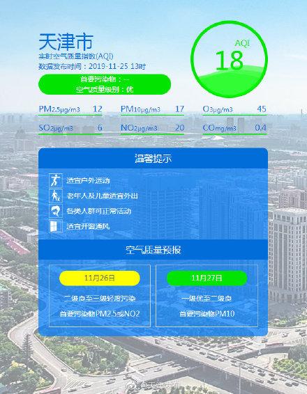 「光明网」实时空气质量：优，AQI指数18
