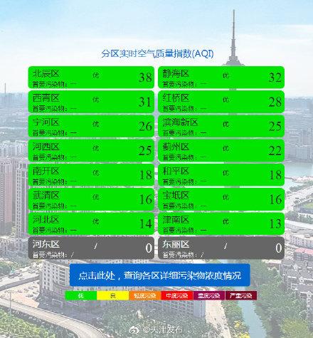 「光明网」实时空气质量：优，AQI指数18