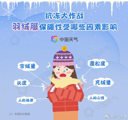 【光明网】全国羽绒服预警地图