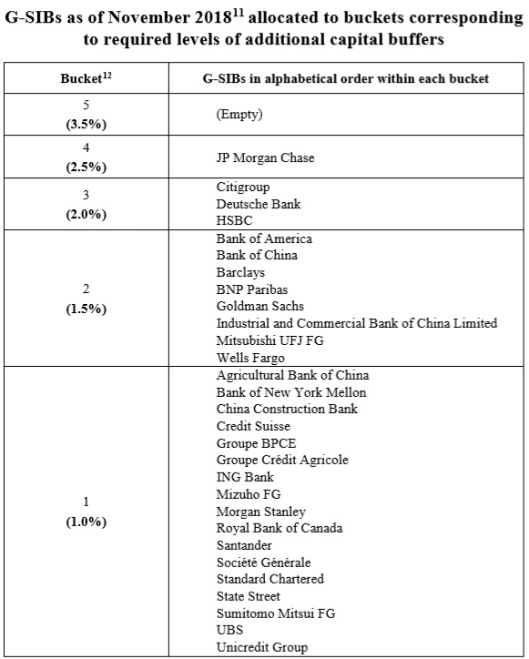 「中国证券报」重磅！中国版系统重要性银行名单将出炉，30家银行参评，需满足这些条件